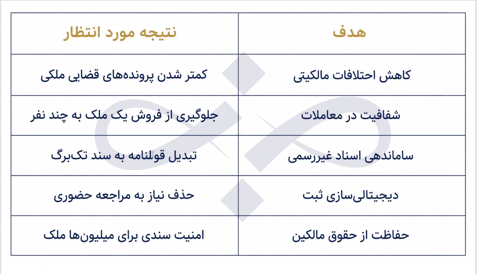 هدف اصلی سامانه ساغر
